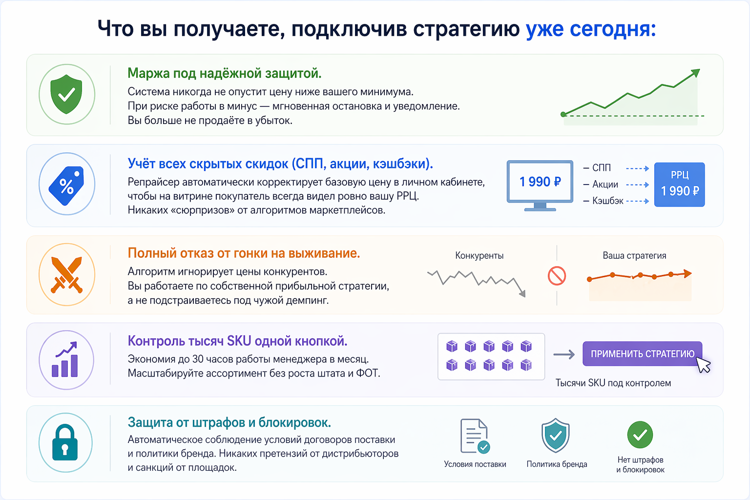 Поддержание РРЦ с учетом СПП